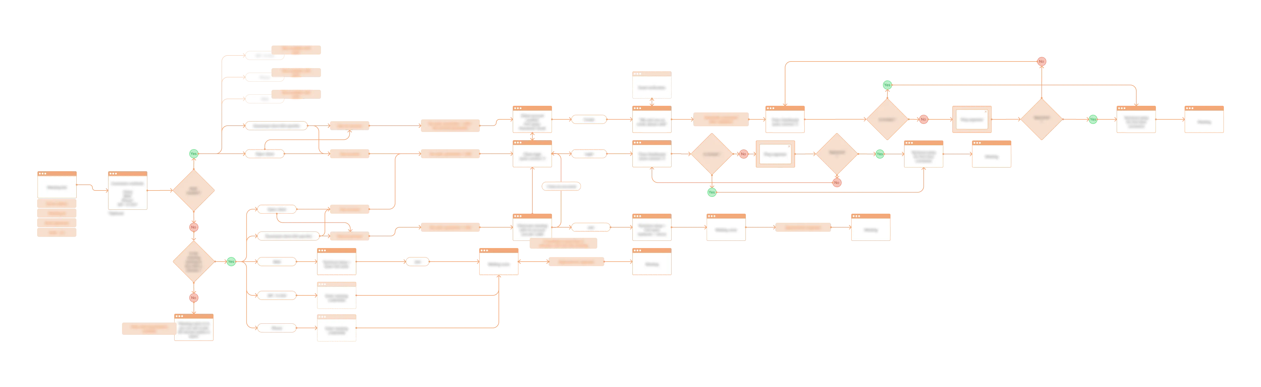 An invitation flow — Blurred for security reasons